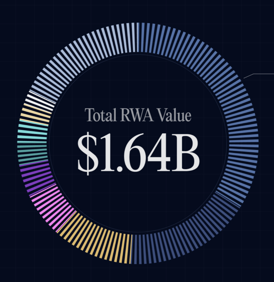 Solana's RWA Ecosystem Hits $1.7B as Institutions Chase Yield